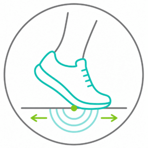 Line icon of a running shoe landing midfoot under the body, illustrating balanced impact instead of heel striking